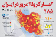 آمار کرونا امروز در ایران (یکشنبه ۱۰ مرداد ۱۴۰۰) + وضعیت شهرهای کشور