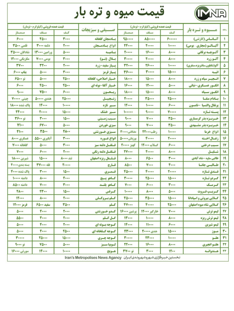 قیمت میوه و تره بار در بازار امروز ۱۴ مرداد+ جدول