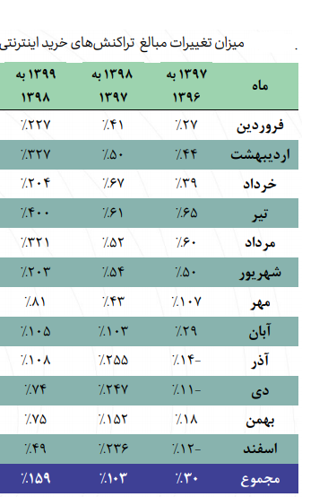 تیغ طرح صیانت زیر گلوی کسب و کار اینترنتی