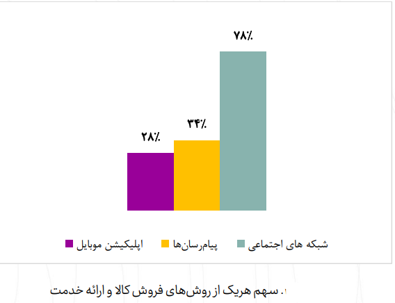 تیغ طرح صیانت زیر گلوی کسب و کار اینترنتی