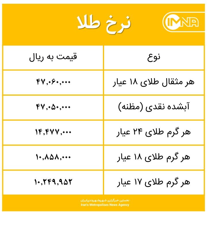 قیمت طلا امروز یکشنبه ۱۷ مرداد ۱۴۰۰+ جدول
