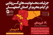 جزئیات محدودیت‌های کرونایی در ایام ماه محرم و صفر در استان اصفهان +وضعیت شهرهای استان