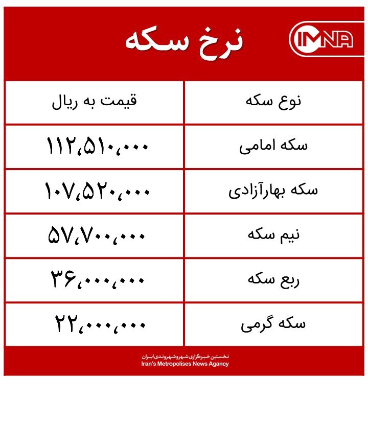 قیمت سکه امروز سه‌شنبه ۱۹ مردادماه ۱۴۰۰ + جدول