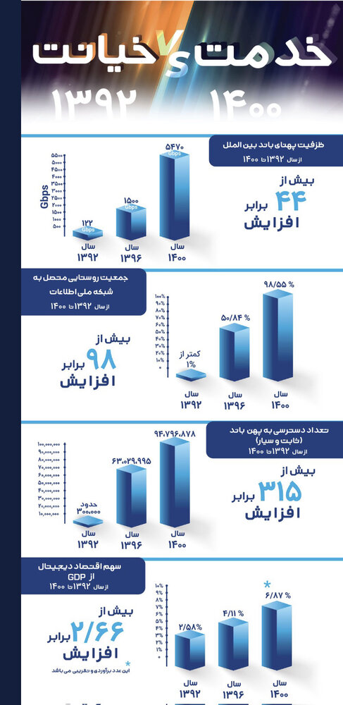 خیانت یعنی ما از جهان منزوی باشیم