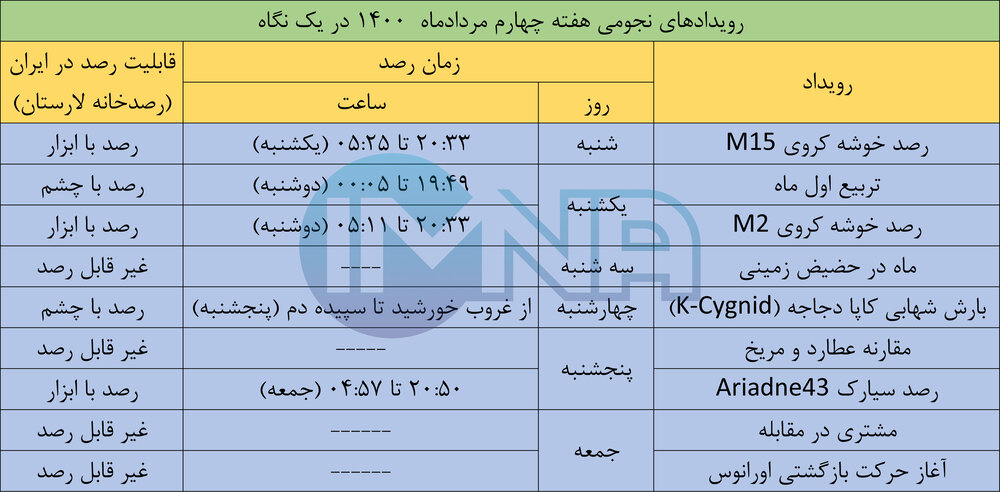 رویدادهای نجومی هفته چهارم مردادماه ۱۴۰۰+ جدول