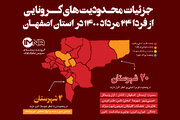 جزییات محدودیت های کرونایی از فردا ۲۴ مرداد ۱۴۰۰ در استان اصفهان+ جزییات تعطیلی ۵ روزه