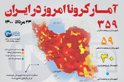 آمار کرونا امروز در ایران (یکشنبه ۲۴ مرداد ۱۴۰۰) + وضعیت شهرهای کشور