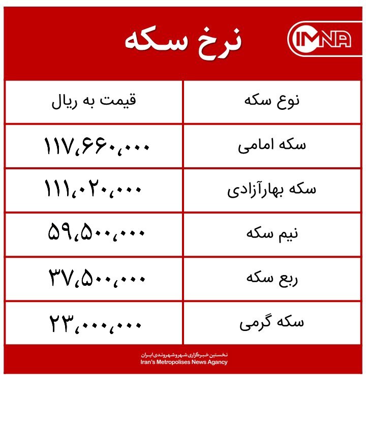 قیمت سکه امروز یکشنبه ۲۴ مردادماه ۱۴۰۰ + جدول