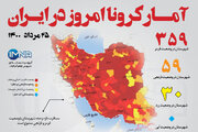 آمار کرونا امروز در ایران (دوشنبه ۲۵ مرداد ۱۴۰۰) + وضعیت شهرهای کشور