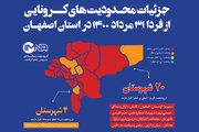 جزئیات محدودیت‌های کرونایی از فردا ۳۱ مرداد ۱۴۰۰ در استان اصفهان +وضعیت شهرهای استان