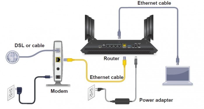 Подключить самсунг к роутеру. Схема подключения вай фай роутера. Роутер с ADSL модемом. DSL модем для интернета. ADSL Cable Modem.