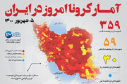 آمار کرونا امروز در ایران (جمعه ۰۵ شهریور ۱۴۰۰) + وضعیت شهرهای کشور