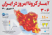 آمار کرونا امروز در ایران (شنبه ۰۶ شهریور۱۴۰۰) + وضعیت شهرهای کشور