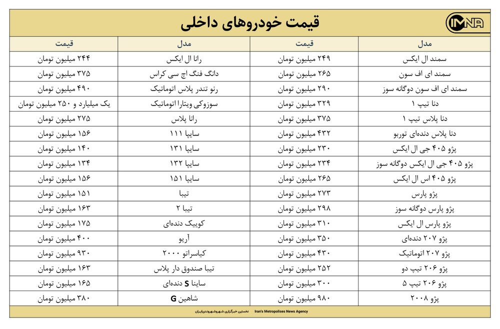 قیمت روز خودرو امروز ۱۱شهریورماه ۱۴۰۰ + جزئیات قیمت ایران خودرو و سایپا