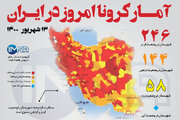 آمار کرونا امروز در ایران (شنبه ۱۳ شهریور۱۴۰۰) + وضعیت شهرهای کشور