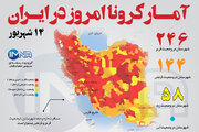 آمار کرونا امروز در ایران (یکشنبه ۱۴ شهریور۱۴۰۰) + وضعیت شهرهای کشور