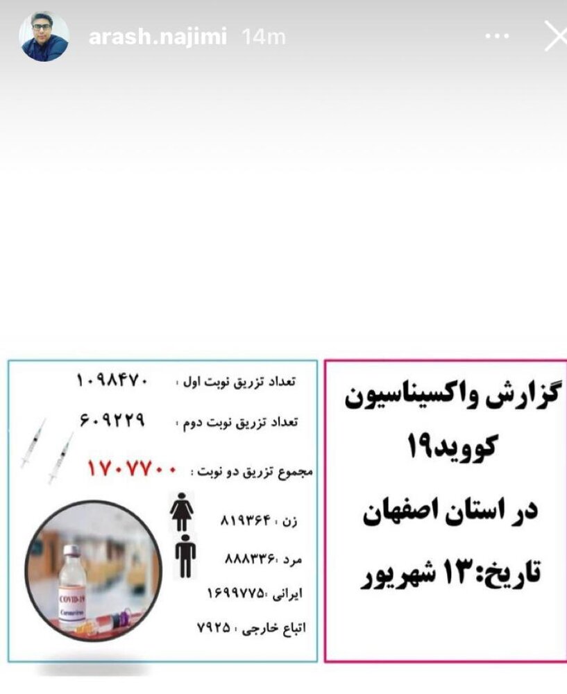 گزارش واکسیناسیون کووید _١٩ در استان اصفهان