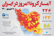 آمار کرونا امروز در ایران (پنجشنبه ۱۸ شهریور۱۴۰۰) + وضعیت شهرهای کشور