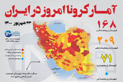 آمار کرونا امروز در ایران (سه شنبه ۲۳ شهریور۱۴۰۰) + وضعیت شهرهای کشور