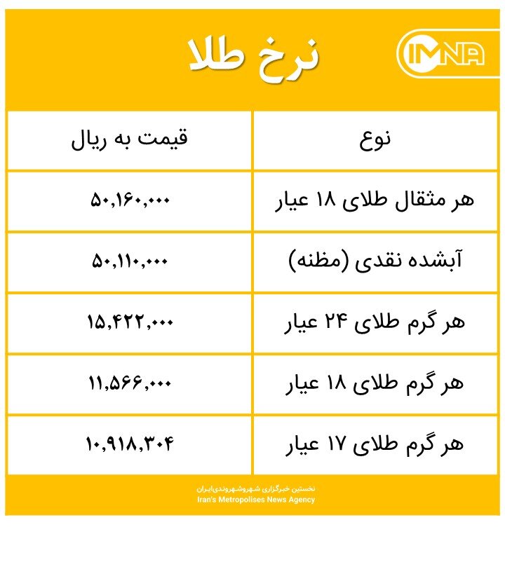 قیمت طلا امروز سه‌شنبه ۲۳ شهریور ۱۴۰۰+ جدول