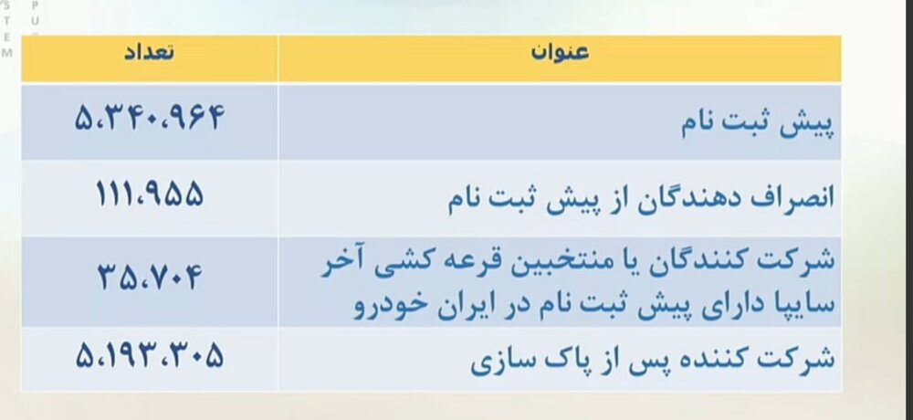 قرعه کشی ایران خودرو ۱۴۰۰ + زمان اعلام نتایج، سایت، فرم ثبت نام و قیمت محصولات (۲۴ شهریور)