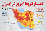 آمار کرونا امروز در ایران (جمعه ۲۶ شهریور۱۴۰۰) + وضعیت شهرهای کشور