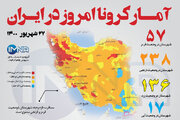 آمار کرونا امروز در ایران (شنبه ۲۷ شهریور۱۴۰۰) + وضعیت شهرهای کشور