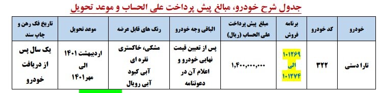 پیش فروش تارا ایران خودرو + قیمت، شرایط، عکس و نحوه ثبت نام