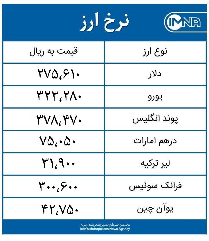 قیمت دلار امروز چهارشنبه ۳۱ شهریور ۱۴۰۰+ جدول نرخ ارز