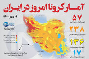 آمار کرونا امروز در ایران (پنجشنبه یکم مهر ۱۴۰۰) + وضعیت شهرهای کشور