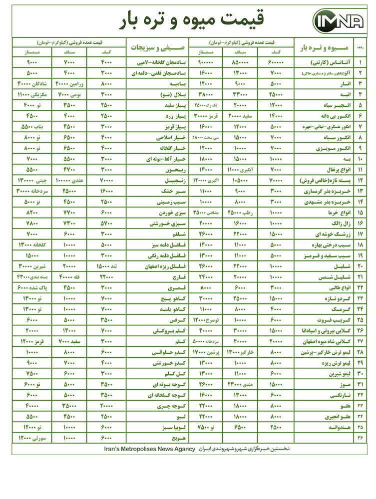 قیمت میوه و تره بار در بازار امروز ۱ مهرماه+ جدول