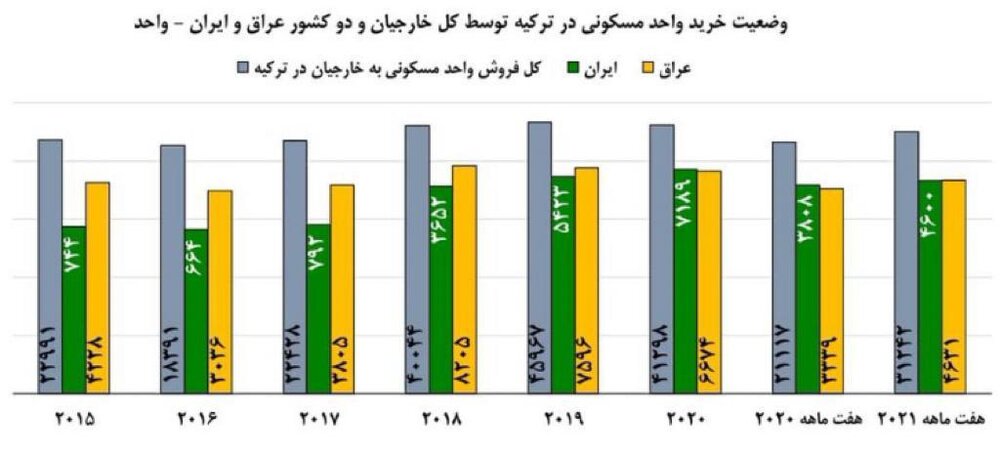 وضعیت تقاضای ایرانیان برای خرید ملک در ترکیه