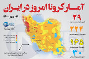 آمار کرونا امروز در ایران (شنبه ۰۳ مهر ۱۴۰۰) + وضعیت شهرهای کشور