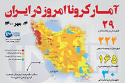 آمار کرونا امروز در ایران (یکشنبه ۰۴ مهر ۱۴۰۰) + وضعیت شهرهای کشور