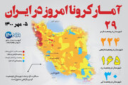 آمار کرونا امروز در ایران (دوشنبه ۰۵ مهر ۱۴۰۰) + وضعیت شهرهای کشور