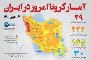 آمار کرونا امروز در ایران (سه شنبه ۰۶ مهر ۱۴۰۰) + وضعیت شهرهای کشور