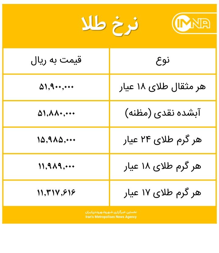 قیمت طلا امروز چهارشنبه ۷ مهرماه ۱۴۰۰+ جدول