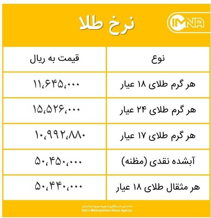 قیمت طلا امروز جمعه ۹ مهر ماه ۱۴۰۰+ جدول