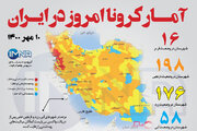 آمار کرونا امروز در ایران (شنبه ۱۰ مهر ۱۴۰۰) + وضعیت شهرهای کشور