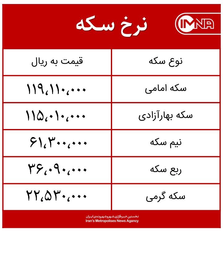 قیمت سکه امروز شنبه ۱۰ مهر ماه ۱۴۰۰ + جدول