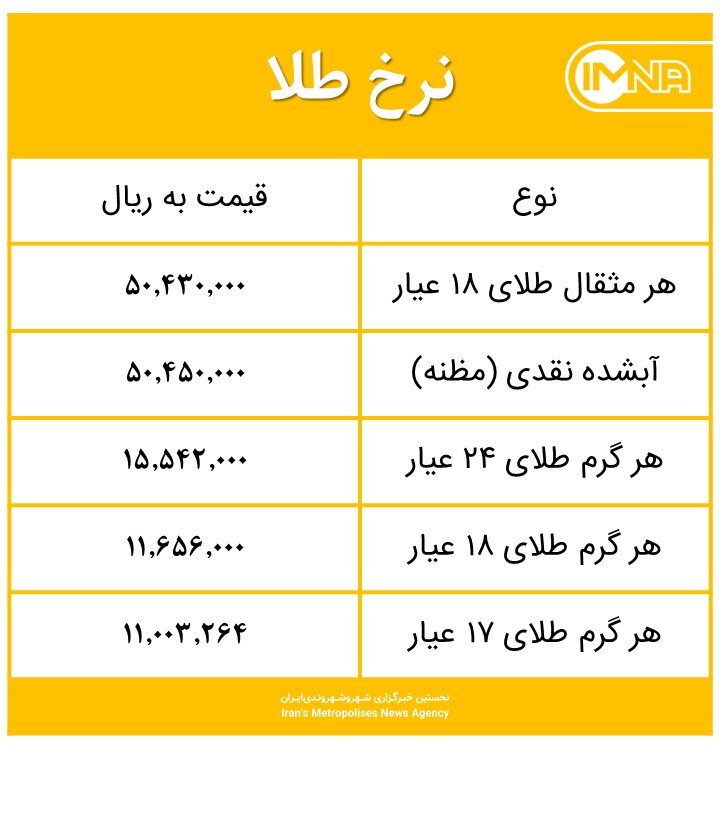 قیمت طلا امروز شنبه ۱۰ مهر ۱۴۰۰+ جدول