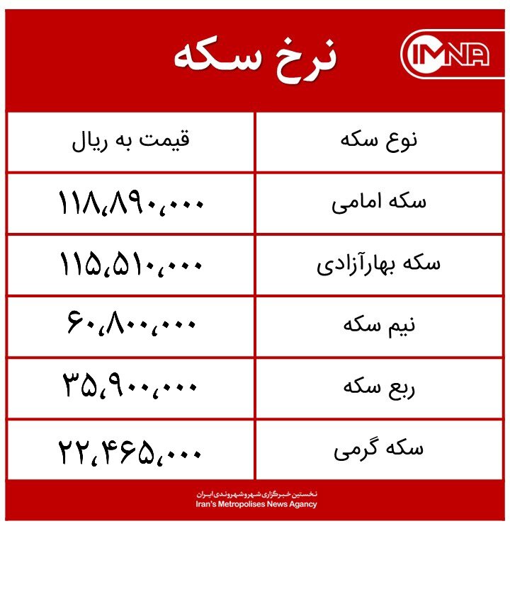 قیمت سکه امروز سه‌شنبه ۱۳ مهر ماه ۱۴۰۰+ جدول