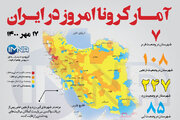 آمار کرونا امروز در ایران (شنبه ۱۷ مهر ۱۴۰۰) + وضعیت شهرهای کشور