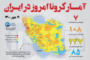 آمار کرونا امروز در ایران (دوشنبه ۱۹ مهر ۱۴۰۰) + وضعیت شهرهای کشور