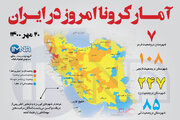 آمار کرونا امروز در ایران (سه شنبه ۲۰ مهر ۱۴۰۰) + وضعیت شهرهای کشور