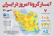 آمار کرونا امروز در ایران (چهارشنبه ۲۱ مهر ۱۴۰۰) + وضعیت شهرهای کشور