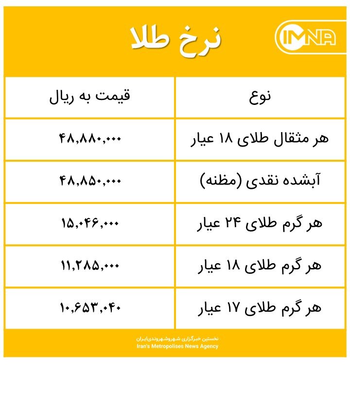 قیمت طلا امروز چهارشنبه ۲۱ مهر ۱۴۰۰+ جدول