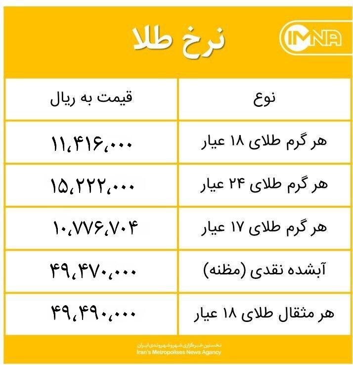 قیمت طلا امروز جمعه ۲۳ مهر ماه ۱۴۰۰+ جدول