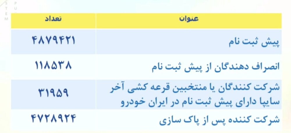 قرعه کشی ایران خودرو ۱۴۰۰ + زمان ثبت نام، تحویل و بخشنامه فروش فوق العاده (۲۴ مهر)