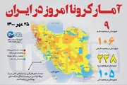 آمار کرونا امروز در ایران (یکشنبه ۲۵ مهر ۱۴۰۰) + وضعیت شهرهای کشور